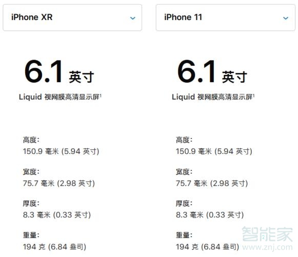 经验分享iphonexr和iphone11屏幕分别是多大。