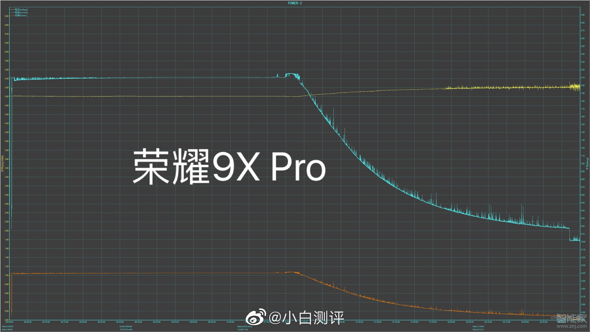 经验分享华为荣耀9xpro是不是快充。