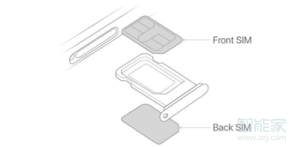 经验分享iphone11双卡在什么插卡。
