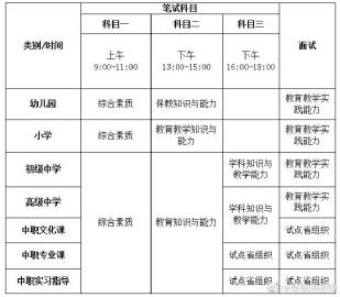 经验分享2020年教师笔试报名是什么时候。