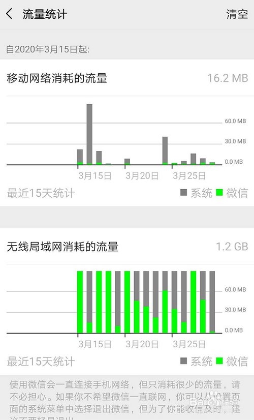 经验分享微信哪可以查看到流量使用情况。