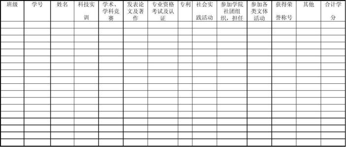 经验分享第二课堂学分有什用。