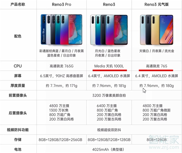 oppo reno 3元气版和reno 3有什么不同