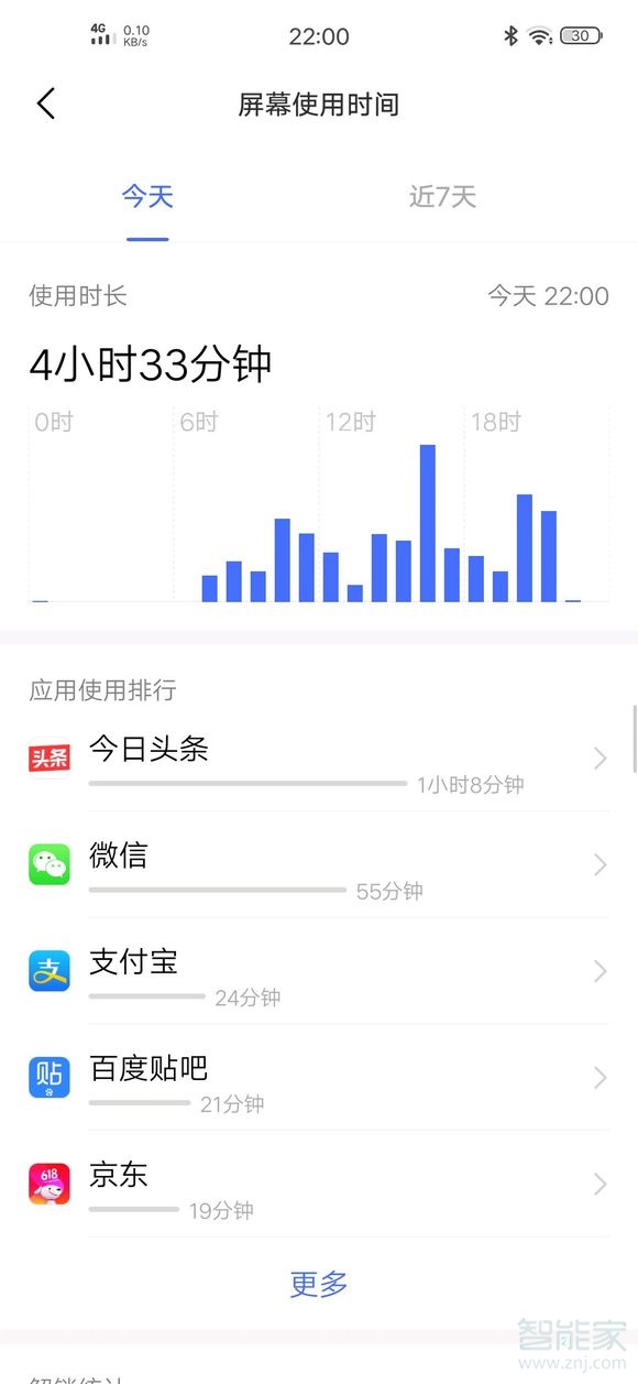 经验分享vivo在哪可以看手机使用了多长时间。