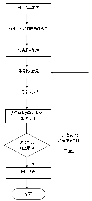 经验分享2020教师资格证报名入口及流程介绍。