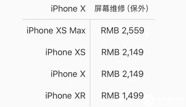 经验分享iphone12屏幕维修价格是多少。