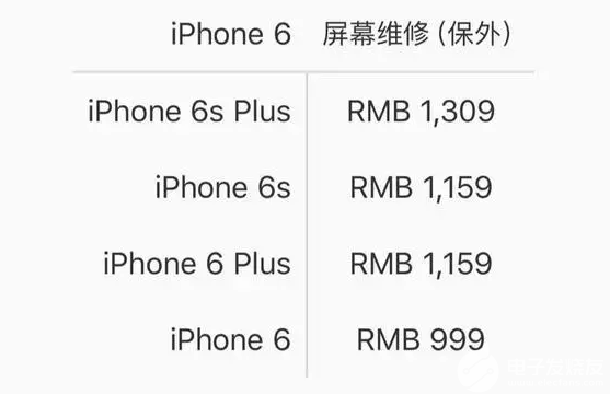 经验分享iphone12屏幕维修价格是多少。