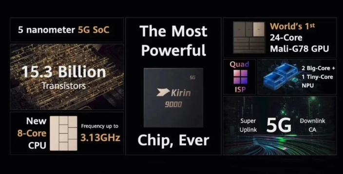 1603420108673252.png 经验分享华为Mate40系列有哪些黑科技。