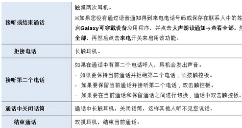 1608718140522322.png 经验分享三星budslive电话怎么接。