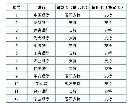 没绑银行卡就不能进行微信认证