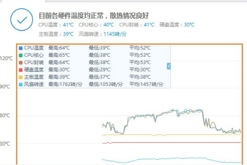 鲁大师温度压力测试多少度正常。
