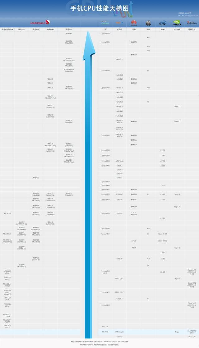 买手机不要只注意颜值，这3个参数超重要