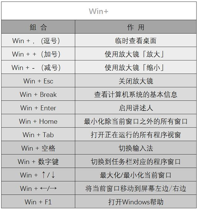 老司机都知道的电脑快捷键打包我来说说，别错过