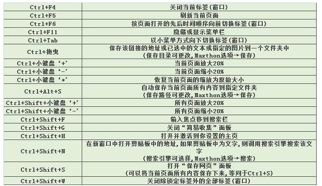 老司机都知道的电脑快捷键打包我来说说，别错过