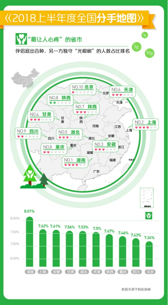 蚂蚁森林送上“分手地图”，看完顿时觉得凉凉！
