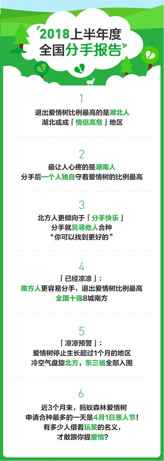 蚂蚁森林送上“分手地图”，看完顿时觉得凉凉！