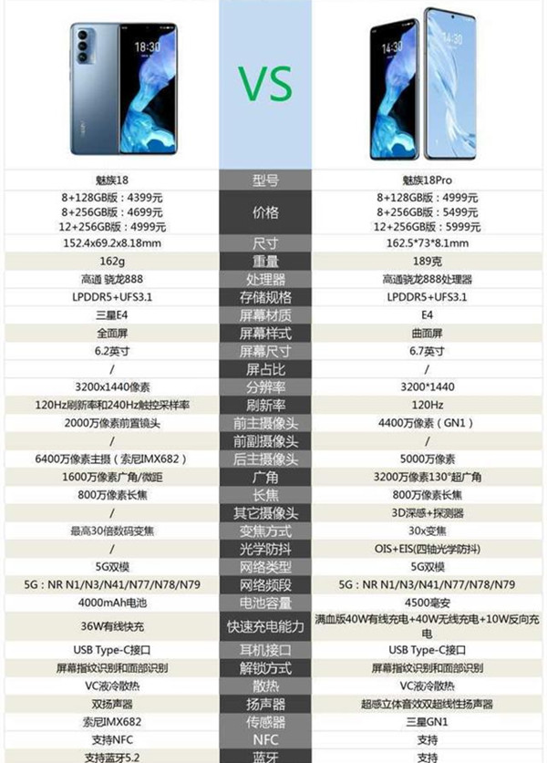 魅族18和18pro区别在哪里 魅族18和18pro区别介绍。