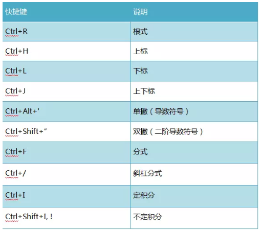 Mathtype使用技巧我来说说，提高工作效率