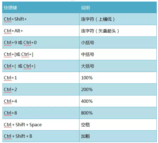 Mathtype使用技巧我来说说，提高工作效率