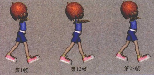 maya制作角色动画的操作流程。