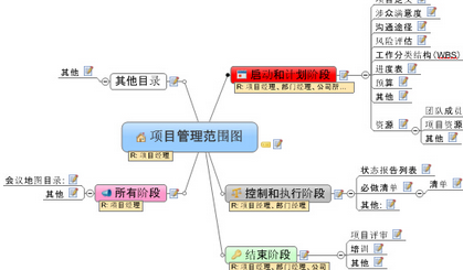 MindManager创建思维导图的详细操作。