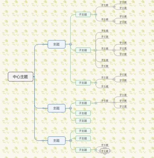 MindManager构建思路解析，简单举个例子