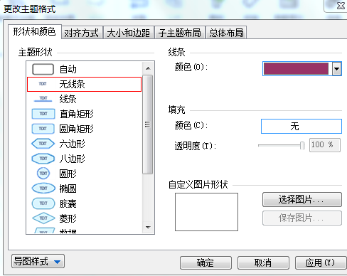 MindManager构建思路解析，简单举个例子