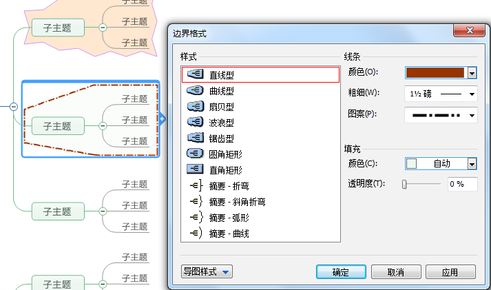 MindManager边界是什么