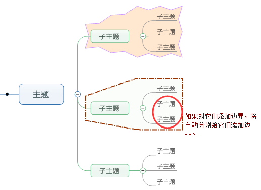 MindManager边界是什么