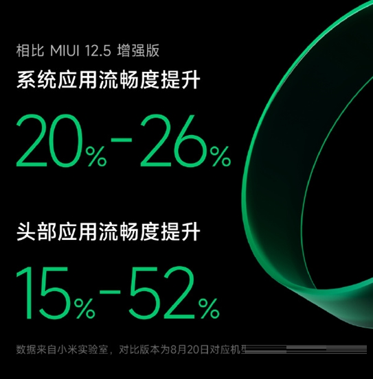 miui13有优化流畅度吗。