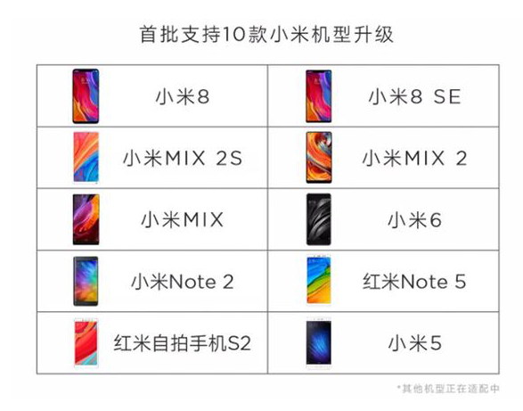 MIUI 10开发版推出，适配这十款机型