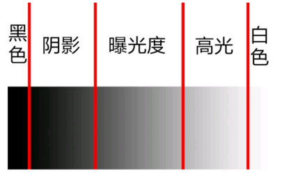 MIX滤镜大师的修图技巧我来说说