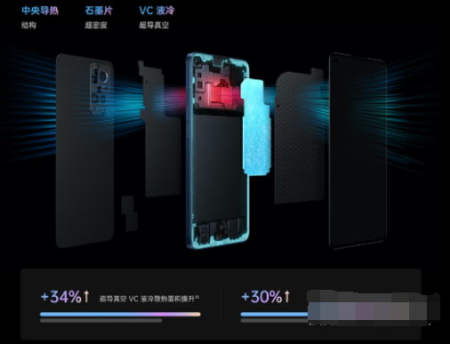 1637917776141603.png OPPOReno7Pro玩游戏发热厉害吗