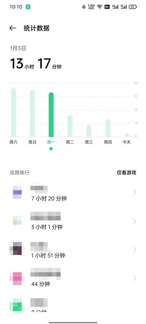 oppo应用使用时长在哪里找。