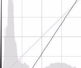 photoshop制作云彩文字的基础操作。