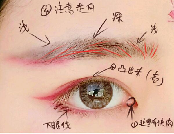 Photoshop制作水灵眼睛的操作步骤。