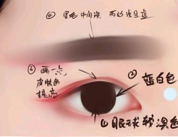 Photoshop制作水灵眼睛的操作步骤。
