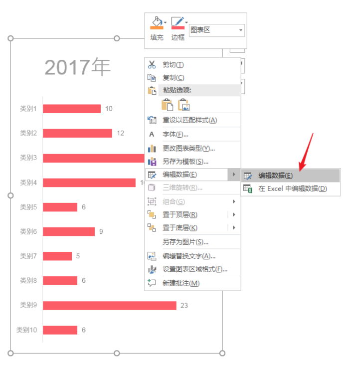PPT制作多组簇状条形图表的图文操作。
