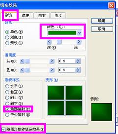 PPT用自选图形制图的操作过程。