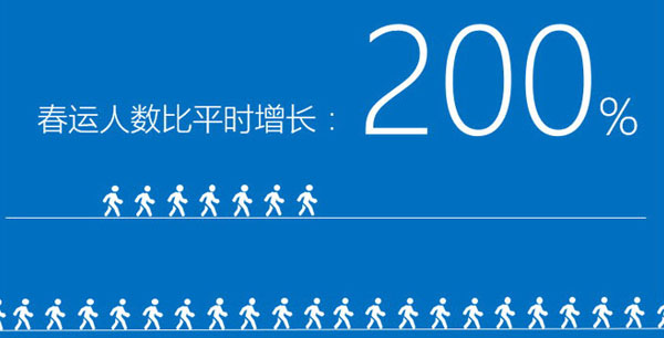 PPT做出人形图案的操作流程。