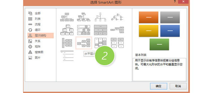 PPT制作横向组织架构图的使用操作。