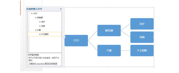 PPT制作横向组织架构图的使用操作。