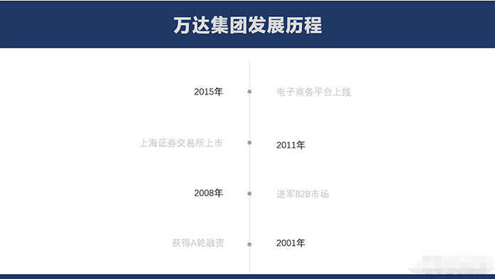 PPT的“线条”能起到大作用，让画面分配更合理