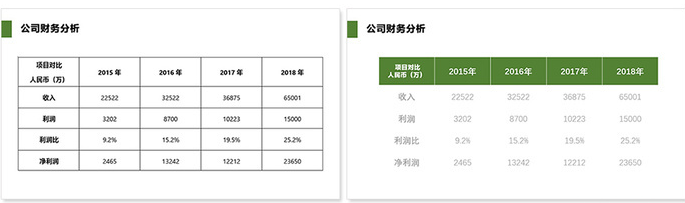 PPT表格还能这么做，既简洁又专业