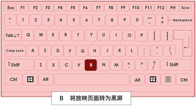 PPT放映快捷键我来说说，关键时刻救你一命