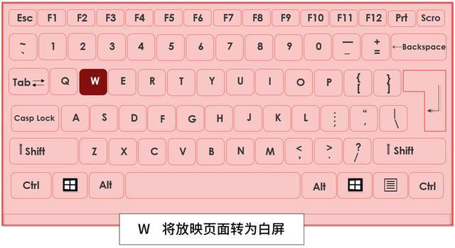 PPT放映快捷键我来说说，关键时刻救你一命