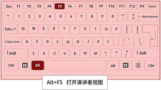 PPT放映快捷键我来说说，关键时刻救你一命