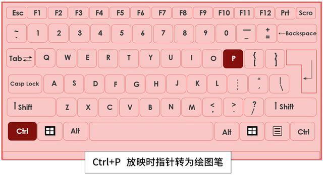 PPT放映快捷键我来说说，关键时刻救你一命