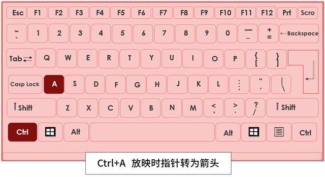 PPT放映快捷键我来说说，关键时刻救你一命
