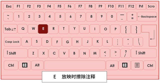 PPT放映快捷键我来说说，关键时刻救你一命